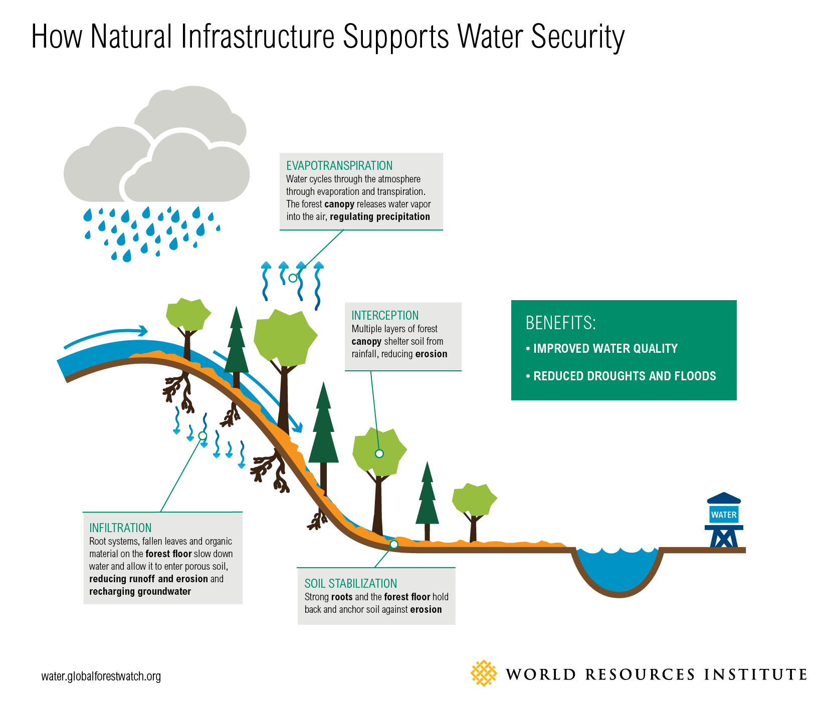 natural infrastructure